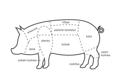 Kvalita vepřového masa