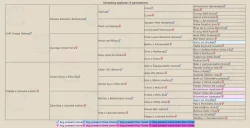 Československý vlčák - štěňata s PP