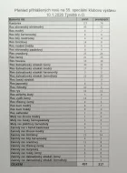 Speciální klubová výstava Rex klubu v Týništi nad Orlicí 10.1.26. od 7 do 12 hodin