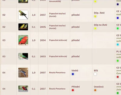 EVIDENCE CHOVU V ELEKTRONICKÉ PODOBĚ